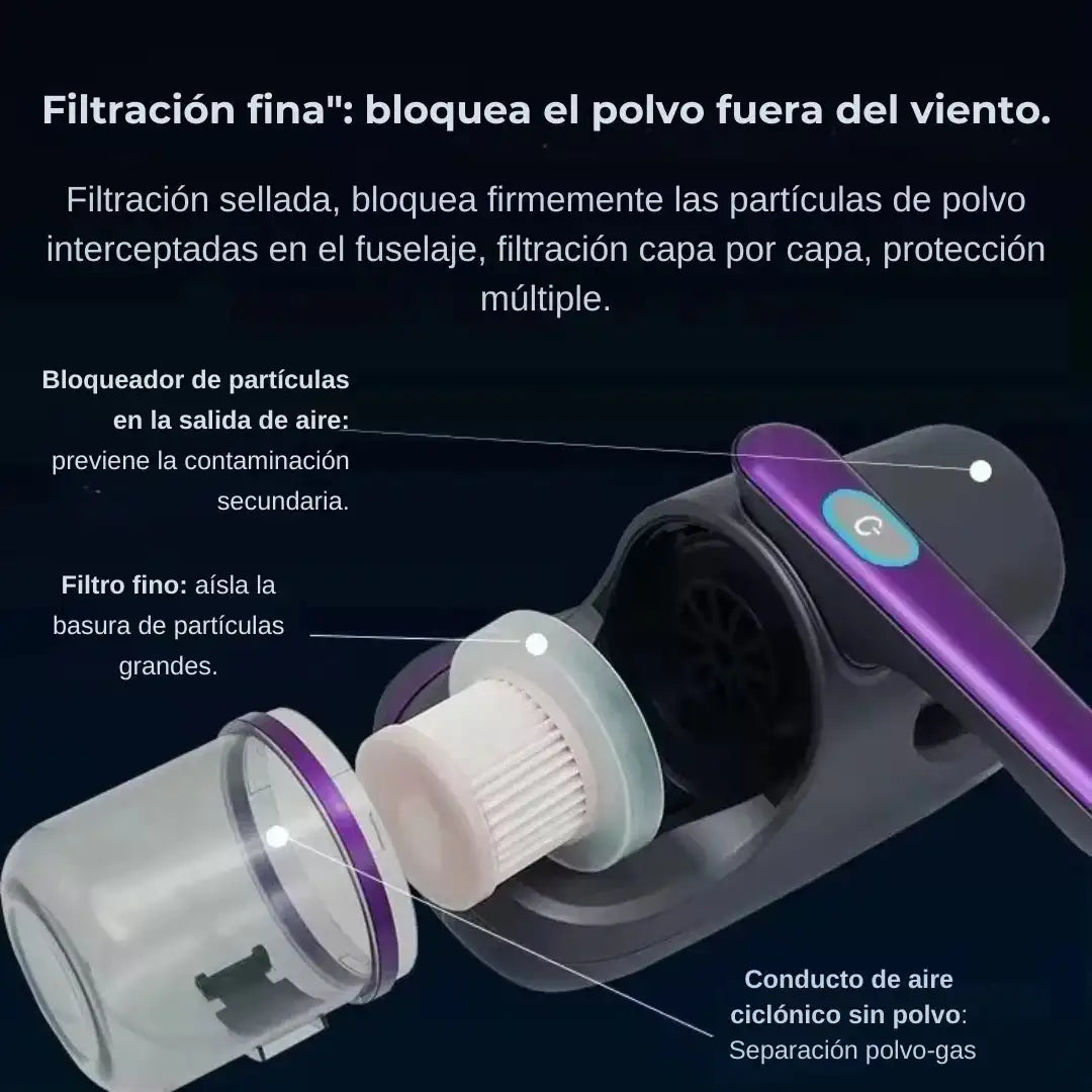 DustAway - Eliminador de Ácaros Portátil Con Tecnología Ultravioleta e Ultrasónica