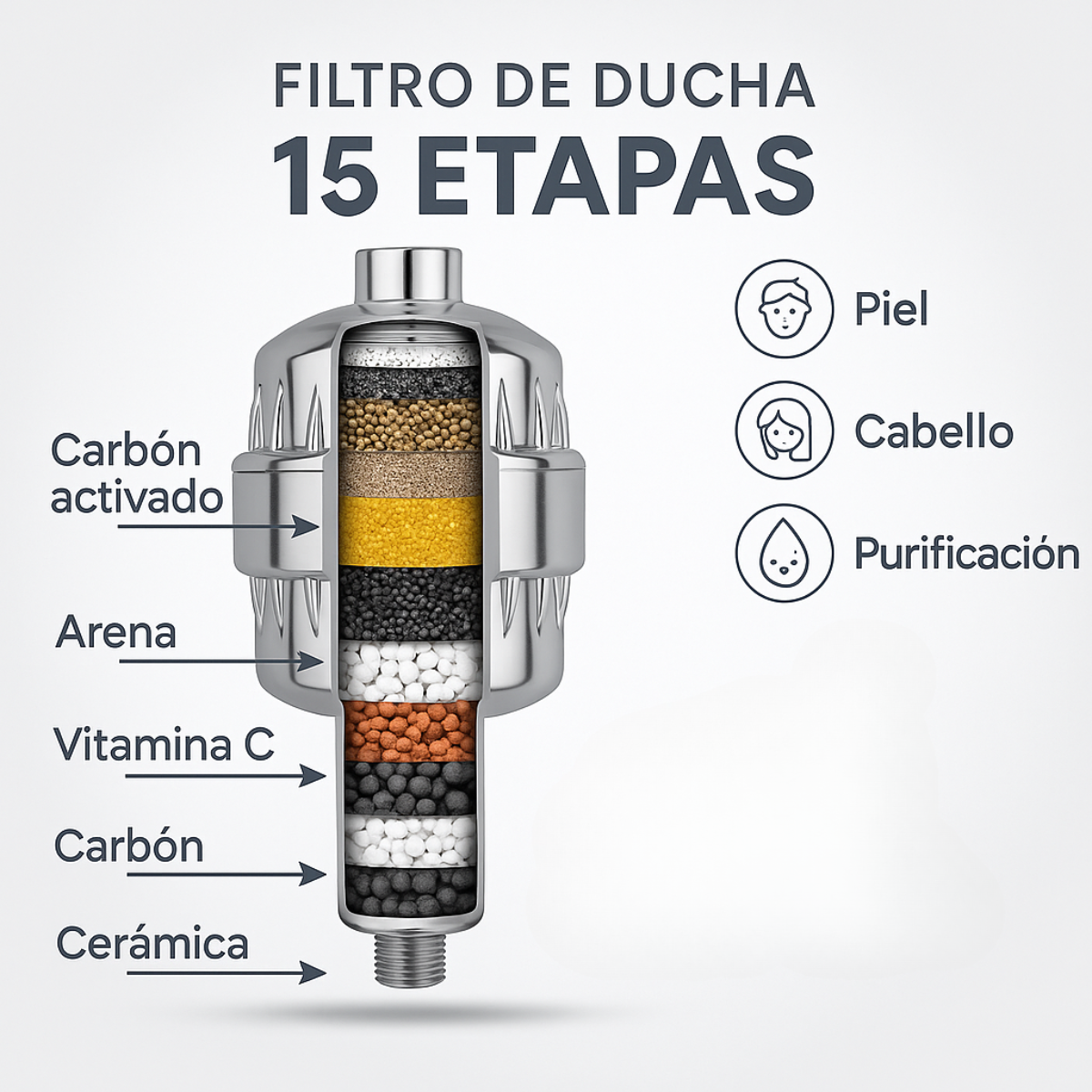 BioShower + Elimina cloro y metales pesados