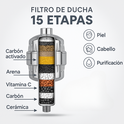 BioShower + Elimina cloro y metales pesados
