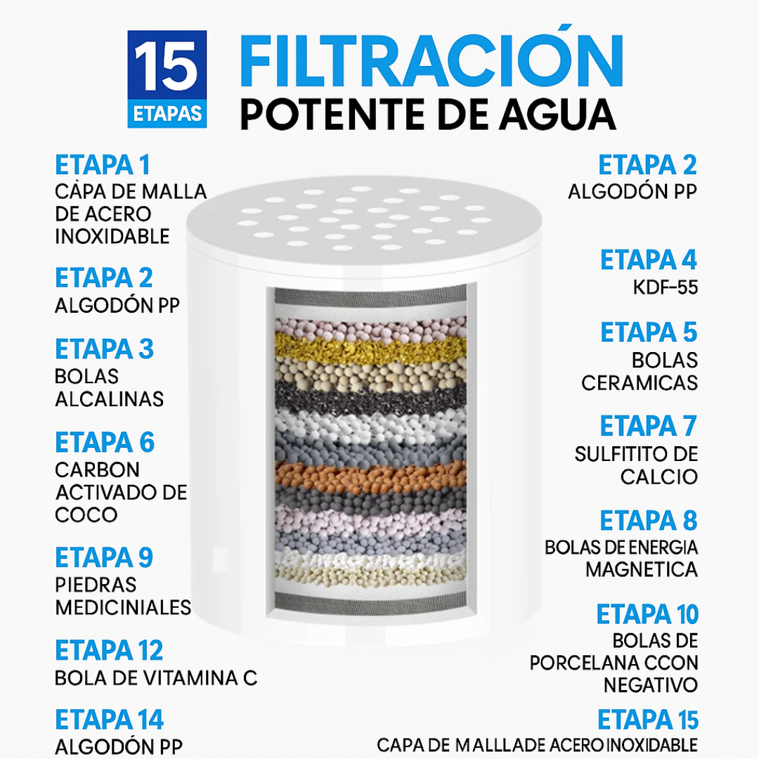 BioShower + Elimina cloro y metales pesados